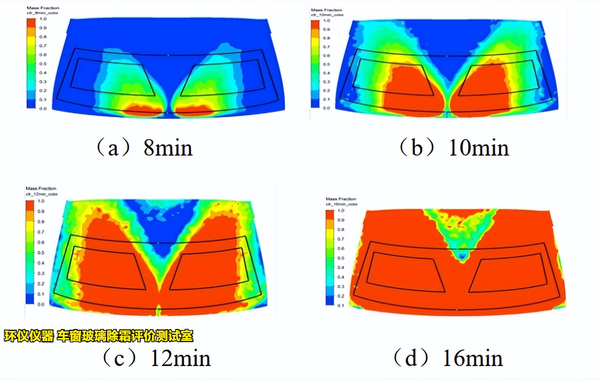 LED燈ESS應(yīng)力篩選系統(tǒng)的試驗(yàn)溫度上下限確定原則