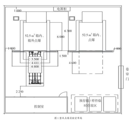 安全氣囊點爆試驗系統(tǒng)(圖2)