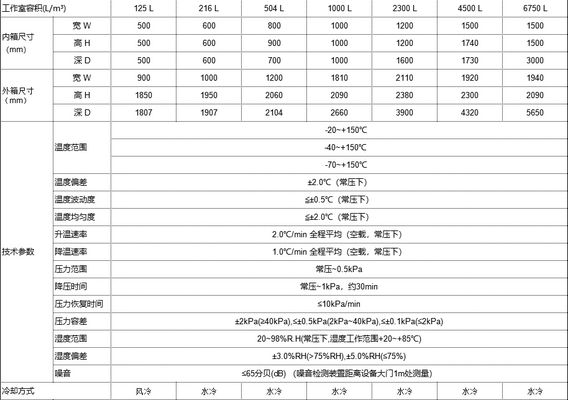 溫度海拔試驗機介紹