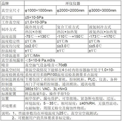真空環(huán)境模擬艙的試驗(yàn)要求(圖1)