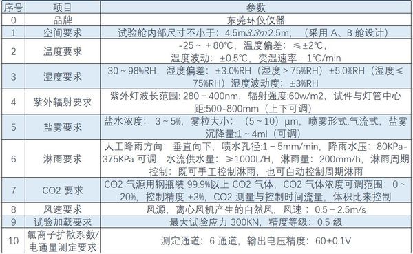 溫度、濕度、淋雨、鹽霧綜合環(huán)境試驗艙(圖1)