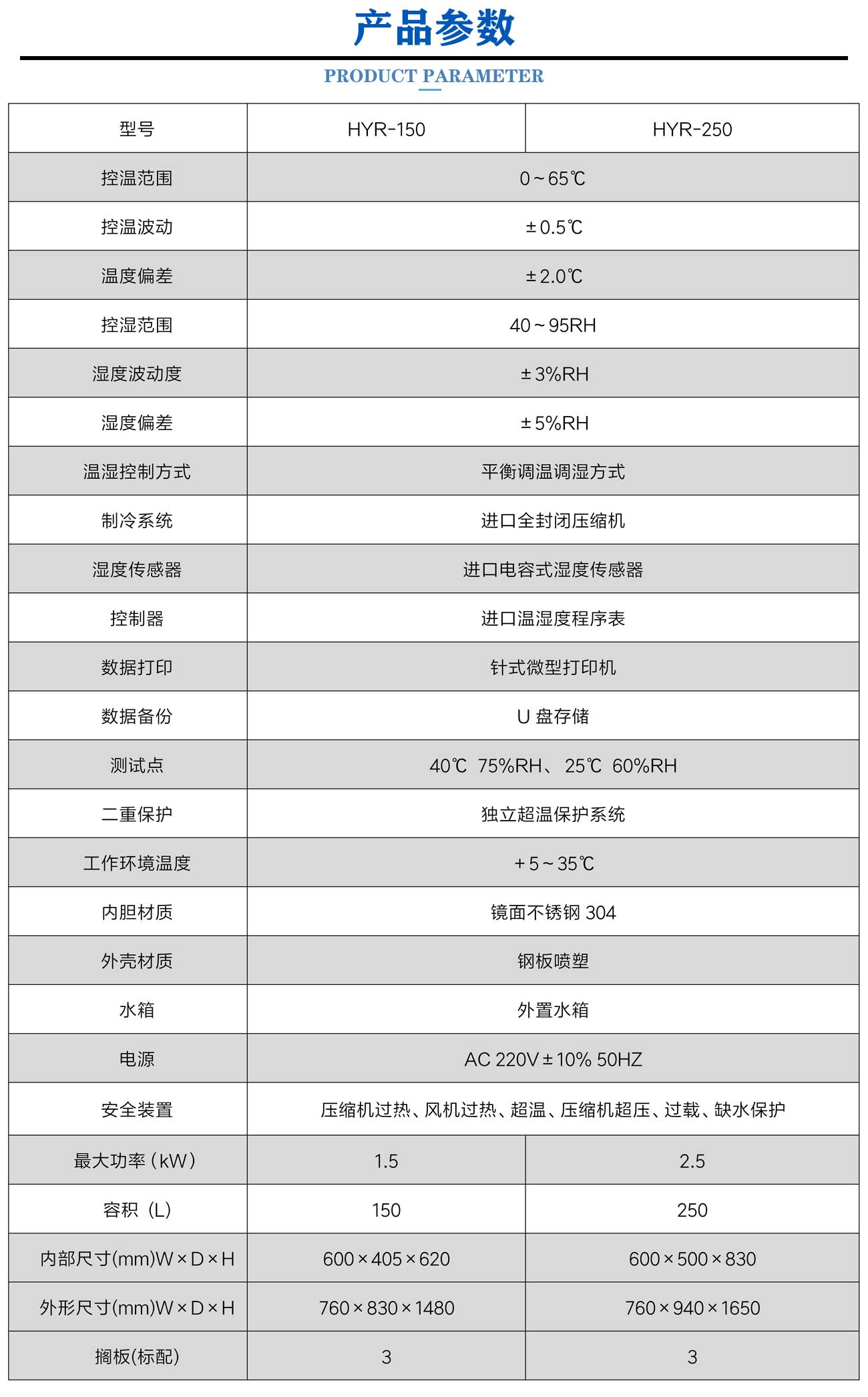 藥品穩(wěn)定性試驗(yàn)箱(圖3) 新版原版_05.jpg
