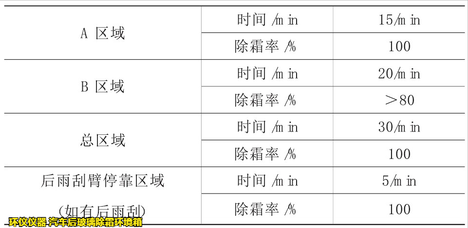 汽車后玻璃除霜環(huán)境箱對玻璃的加熱除霜試驗(yàn)研究(圖4)