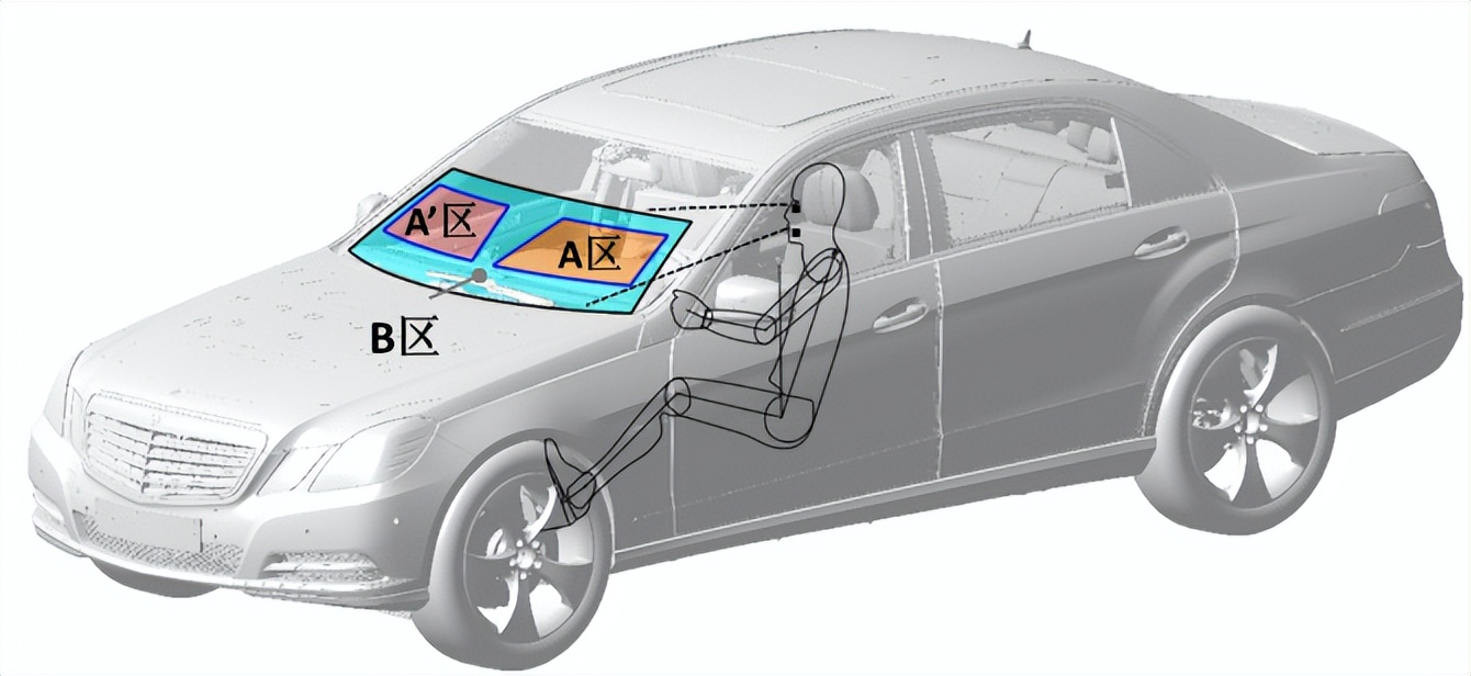 汽車擋風玻璃除霧試驗房的除霧試驗程序(圖2)